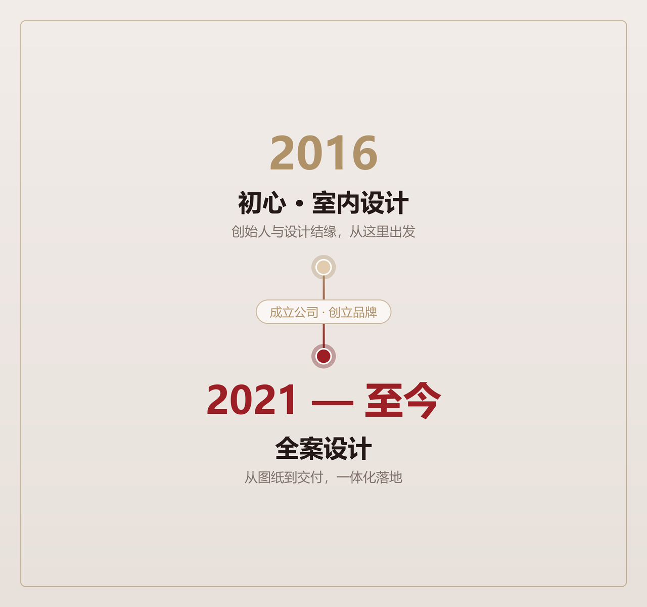 墨之屿品牌历程：2016 全屋定制·室内设计，2021 至今 全案设计
